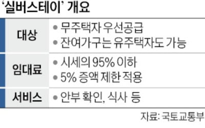 '실버스테이' 연내 도입한다…시세 95% 이하로 20년 거주