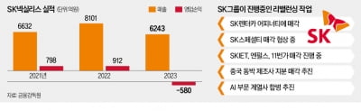 [단독] SK넥실리스, 박막사업 사모펀드에 판다