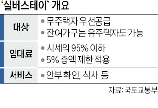 '실버스테이' 연내 도입한다…시세 95% 이하로 20년 거주