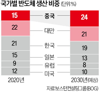 라바 카지노 '메이크 인 USA' 거세질 것