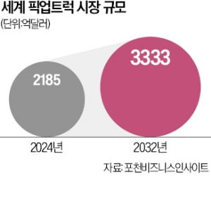 "461兆 픽업트럭 시장 판 흔들 것"…기아 타스만 출격