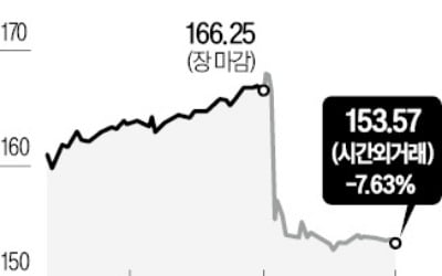 실적 전망 낮춘 AMD, 주가 '출렁'