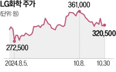 신학철의 미래 신사업 '특명'…16조 배터리 접착제 시장 진출