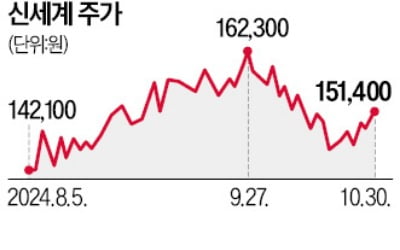 책임경영 강화 긍정적…해외 바카라 사이트·이마트 주가 동반 상승