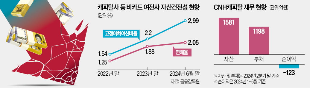 "영업권 박탈될 수도"…직격탄 맞은 캐피탈 첫 '레드카드'