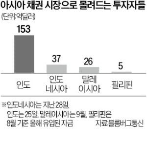 계속되는 美·中 대립에…亞 국채로 몰리는 투자자들