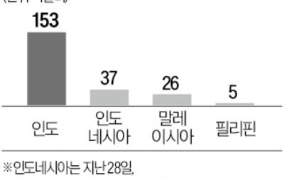 계속되는 美·中 대립에…亞 국채로 몰리는 투자자들