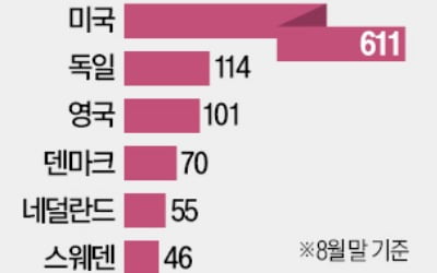 트럼프 당선땐 우크라戰 종전 압박…해리스는 중동 휴전 추진