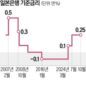 日銀, 年 0.25%로 슬롯 머신 일러스트 동결