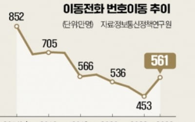 [단독] "단통법 담합에 고객 혜택 수조원 줄어"…"공정위 논리 허점투성이"