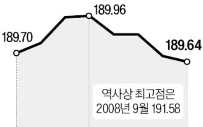 HD온라인카지노조선 "신조선가 우상향…LNG船 수요 증가"