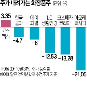 아모레퍼시픽 '깜짝 실적'에 시간外 9% 급등