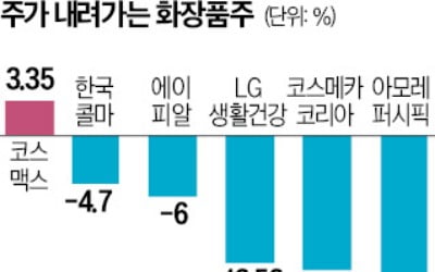 아모레퍼시픽 '깜짝 실적'에 시간外 9% 급등