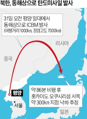 ICBM 발사 5시간 뒤…김정은 "핵무력강화 노선 절대 안 바꿔"