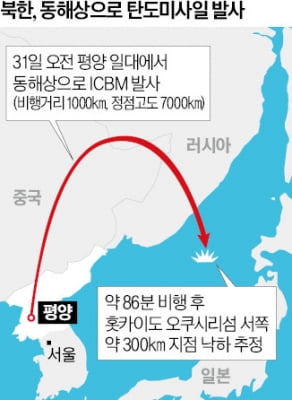 ICBM 발사 5시간 뒤 … 김정은 "핵무력강화 노선 절대 안 바꿔"