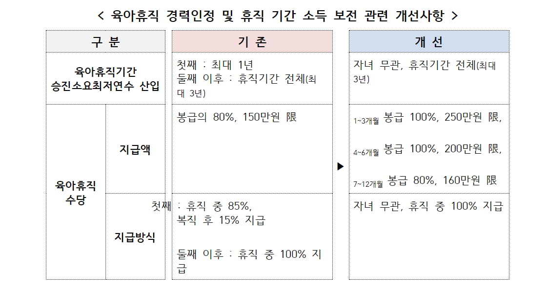 인사혁신처 제공