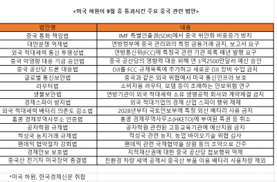 여야 없이 ‘中 때리기’ 나선 美 의회[글로벌 현장]