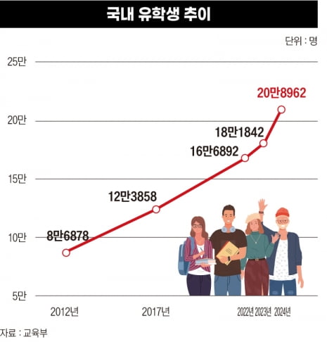 그래픽=박명규 기자