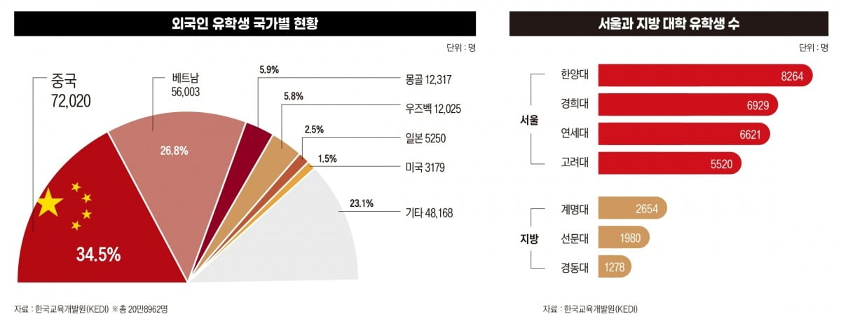 그래픽=박명규 기자