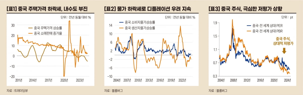 중국 주식, 불확실성 높지만 단·중기 전망은 긍정적[오대정의 경제지표 읽기]