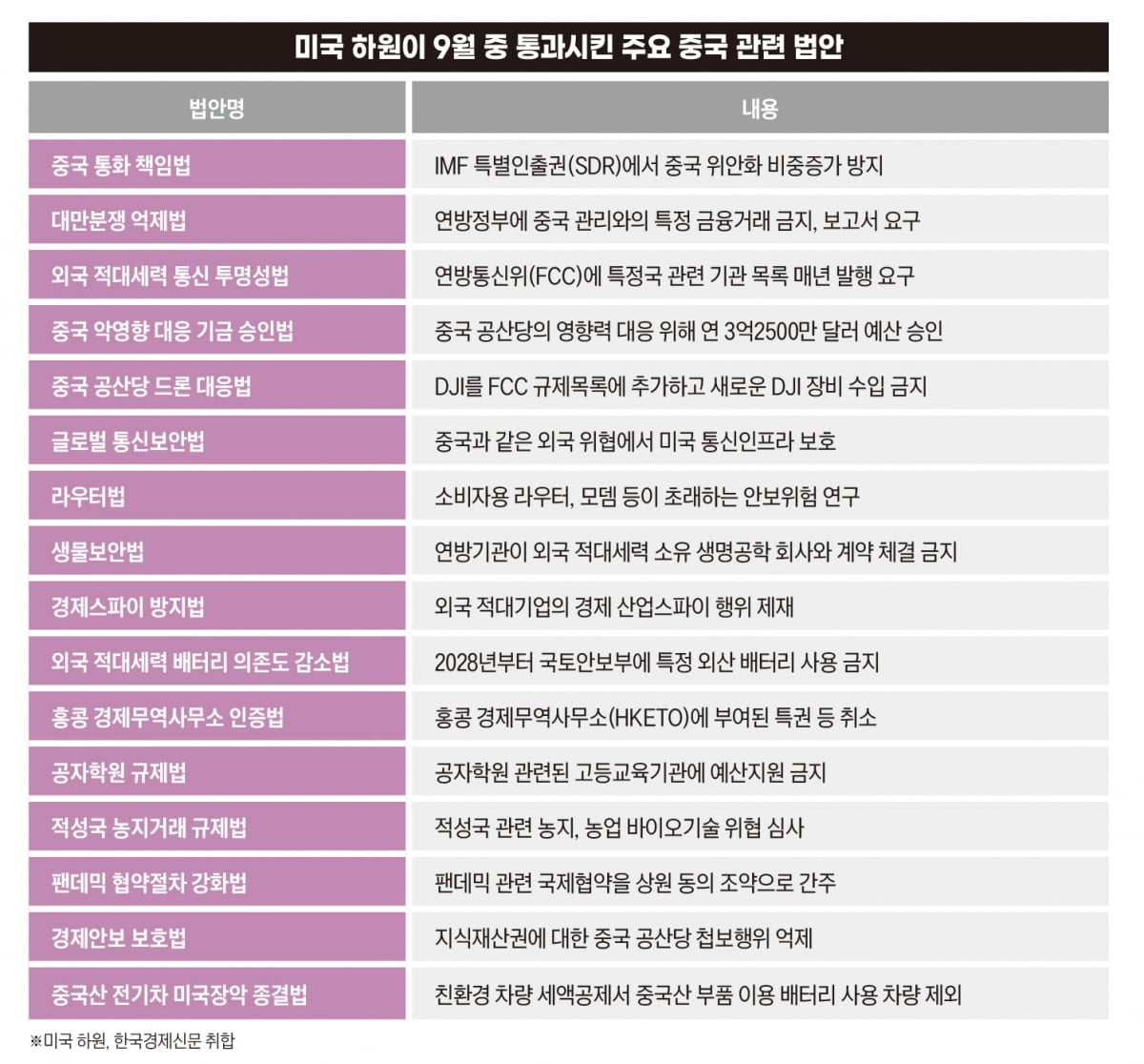 여야 없이 ‘中 때리기’ 나선 美 의회[글로벌 현장]