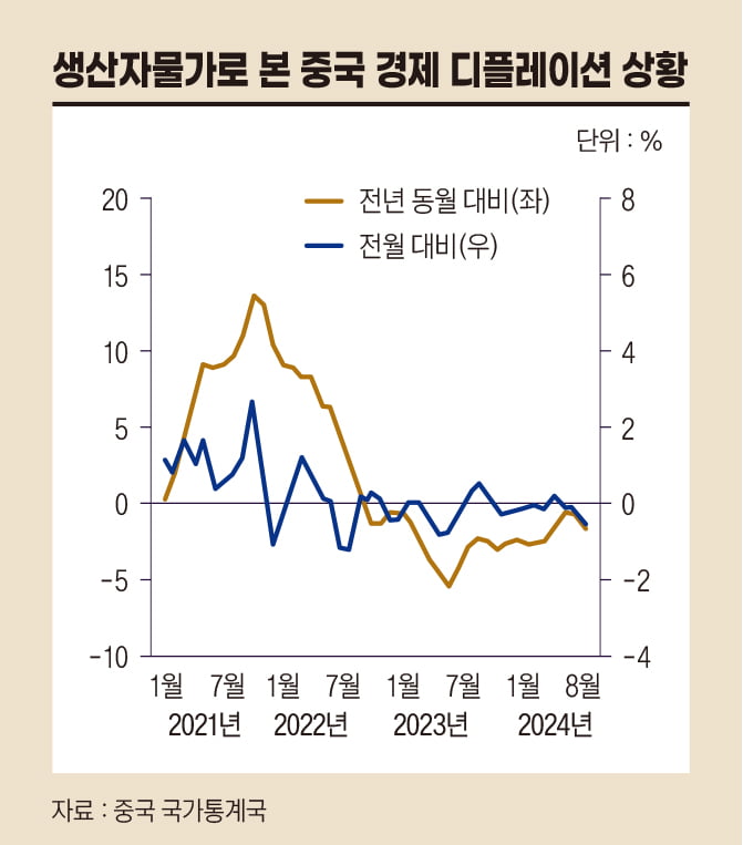 중국 ‘잃어버린 30년’ 우려 왜 나올까[한상춘의 국제경제 심층 분석]