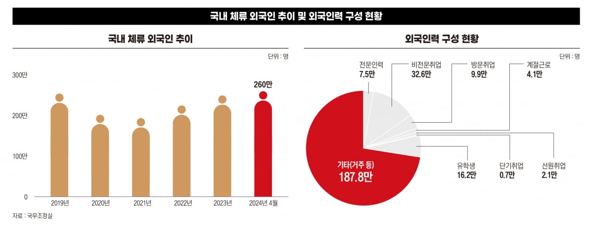 저출산·지방소멸 해법은 결국 외국인? 5가지 딜레마[외국인 300만 시대②]