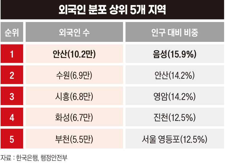 "외국인 없이 안 돌아가" 조선소·제조업 채우는데 "쉬었다" 청년 사상 최대[외국인 300만 시대①]