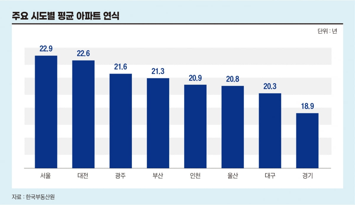 “새 아파트가 부족하다” 다가온 ‘재건축 전성시대’[비즈니스 포커스]