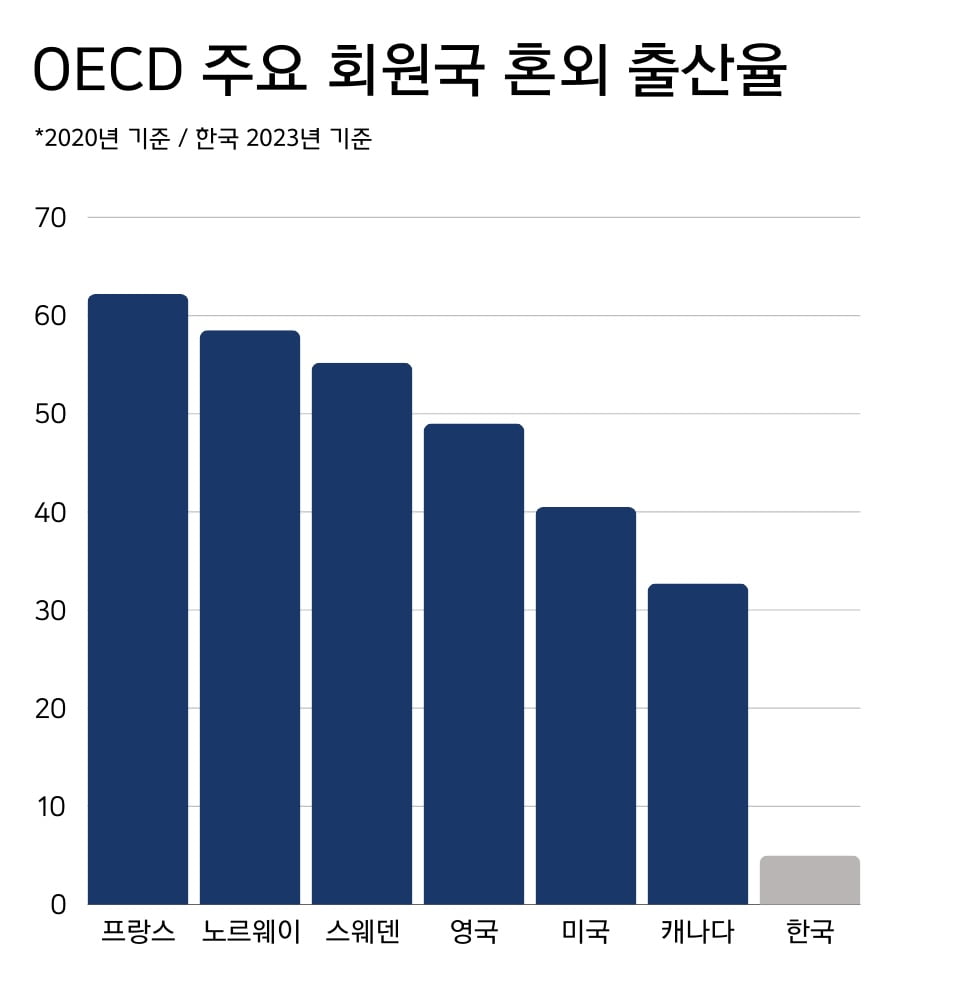 프랑스는 되고, 한국은 안 된다?···갈 길 먼 ‘비혼출산’