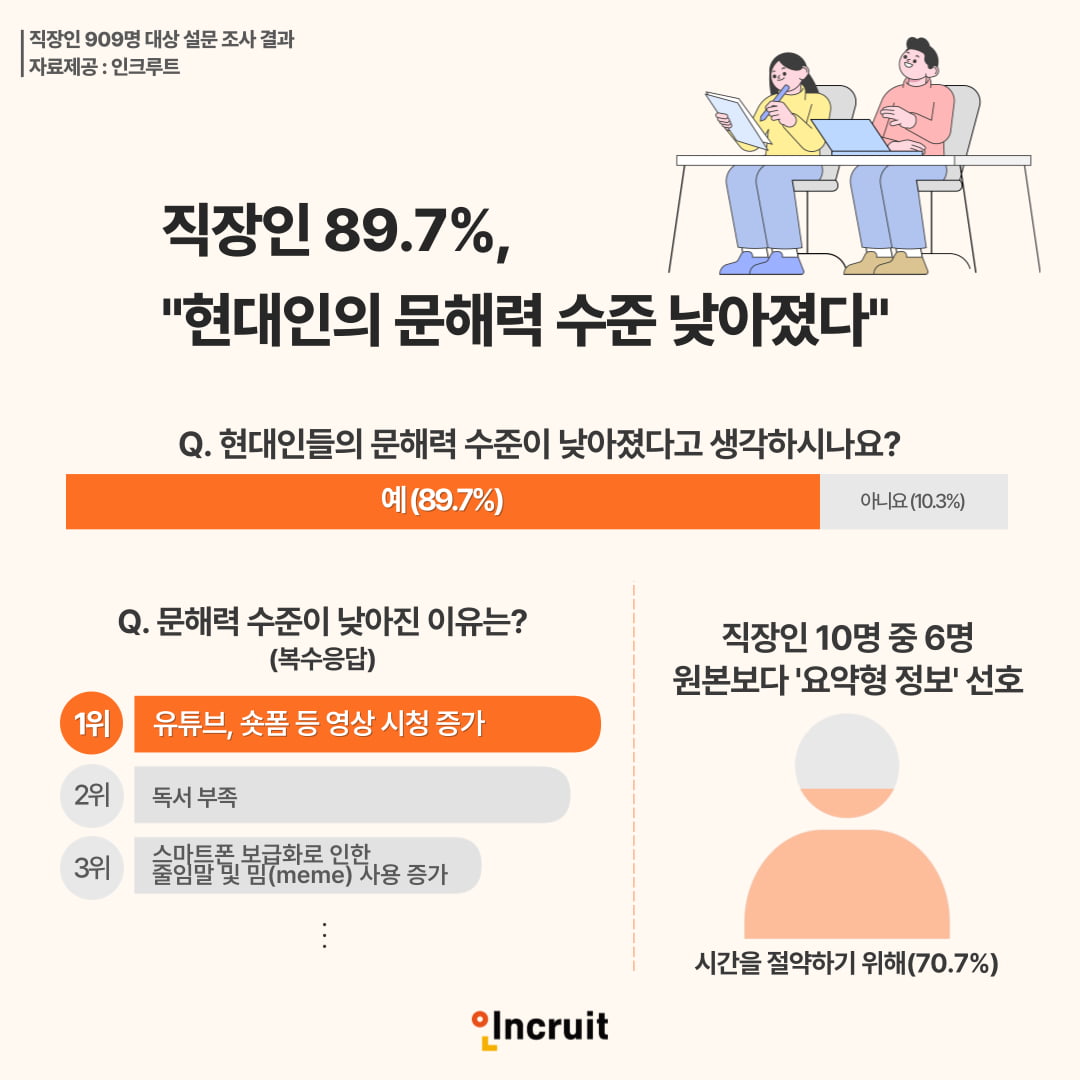 "여러분들의 문해력 수준은 어떤가요?"