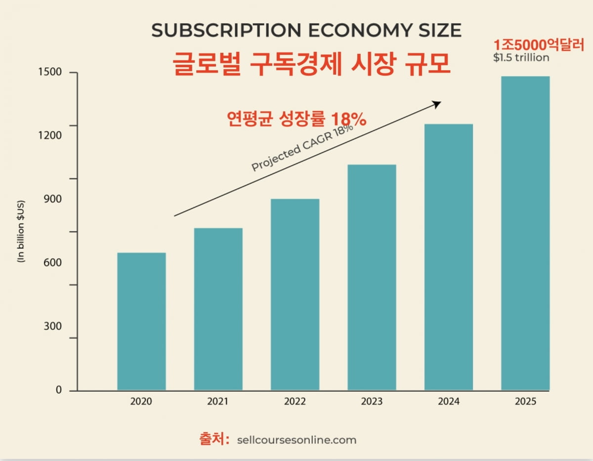 LG전자, 구독경제와 궁합 딱 맞네[안재광의 대기만성]