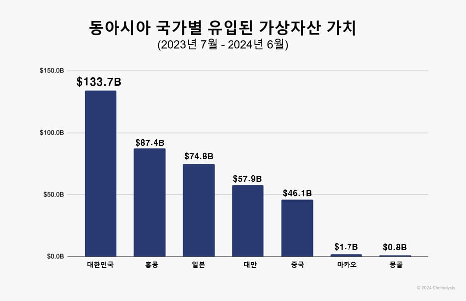 동아시아 가상자산 리더 한국, 앞으로의 과제는?[비트코인AtoZ]