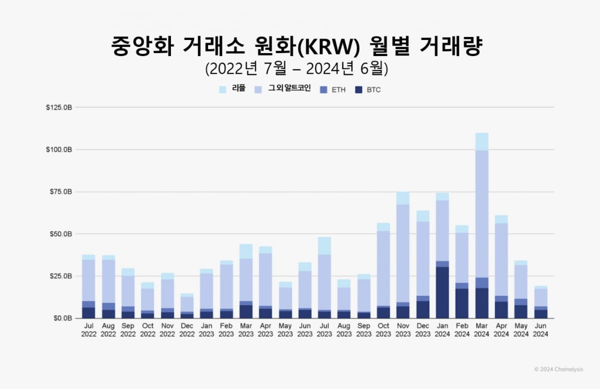 동아시아 가상자산 리더 한국, 앞으로의 과제는?[비트코인AtoZ]