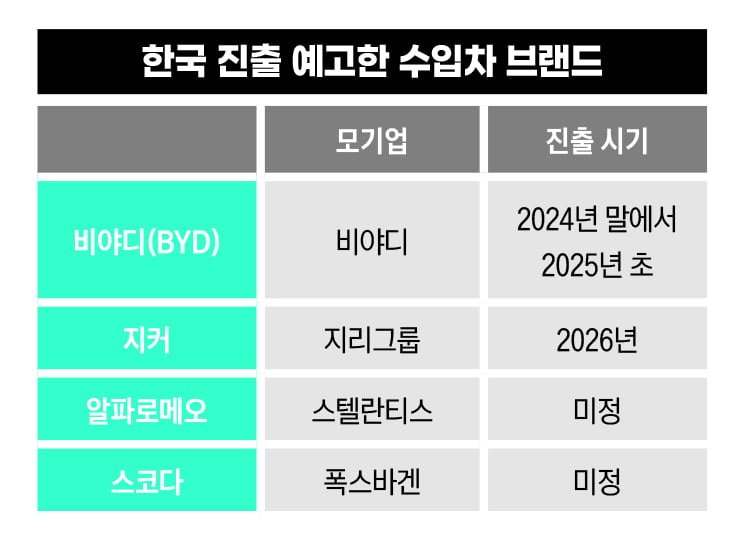 '가난한 자들의 페라리'도 한국 진출?...긴장 감도는 수입차 시장