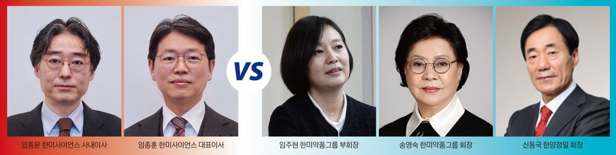 상속세·주가 때문? 필사적인 한미약품 대주주 간 ‘쩐의 전쟁’…경영권은 어디로[비즈니스 포커스]