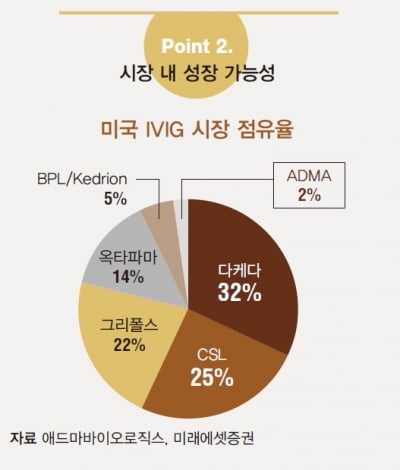  20년 차 면역글로불린(IVIG) 전문가 애드마바이오로직스