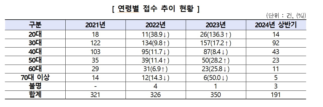 소비자원 제공