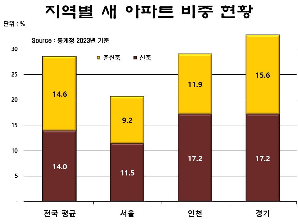 집값도 비싼데...왜 강남 인구는 늘어날까?