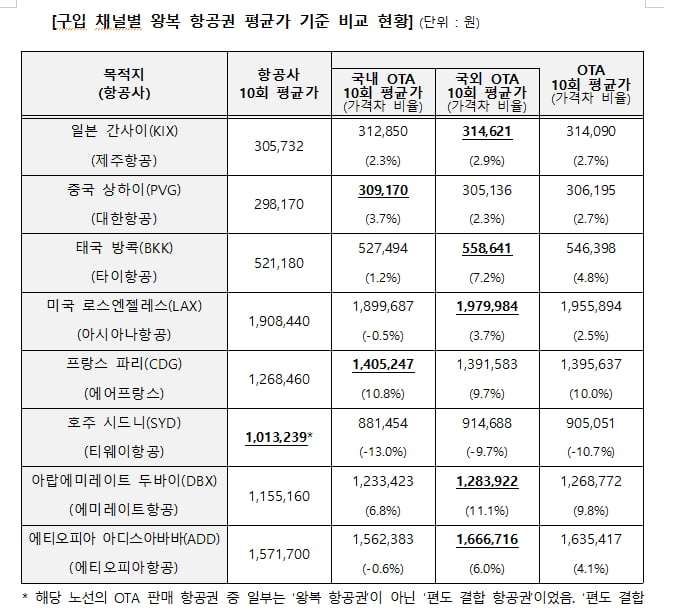 한국소비자원 제공