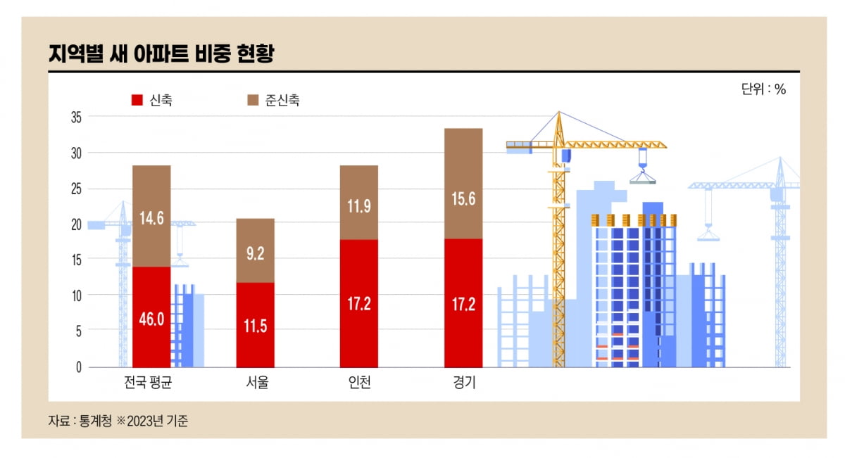 집값도 비싼데...왜 강남 인구는 늘어날까?[아기곰의 부동산산책]