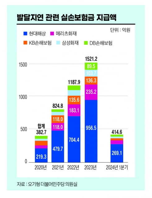 실손보험을 둘러싼 소비자의 궁금증 3가지