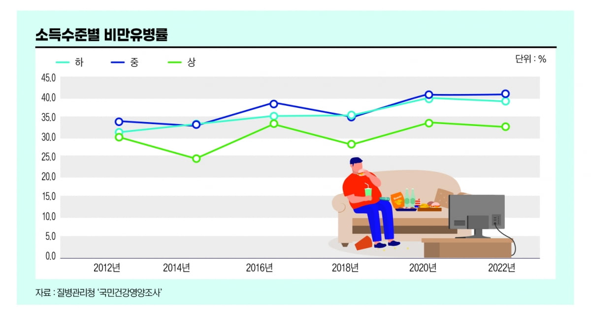 부자가 날씬해지는 사회…위고비 한국 출시로 짚어본 ‘비만의 경제학’[비즈니스 포커스]