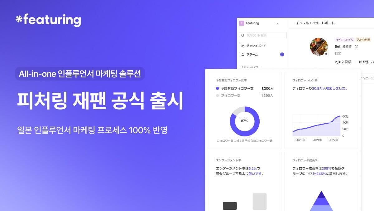 피처링, 일본 인플루언서 마케팅 돕는 ‘피처링 재팬’ 출시…현지 시장 공략