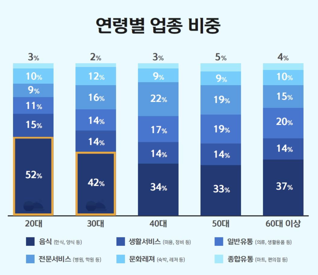 자료=신한카드