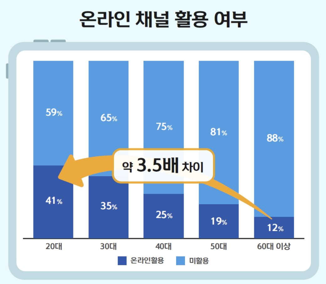 자료=신한카드