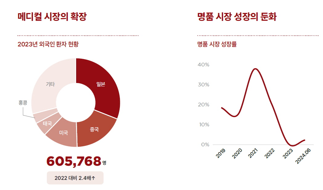 자료=쿠시먼앤드웨이크필드