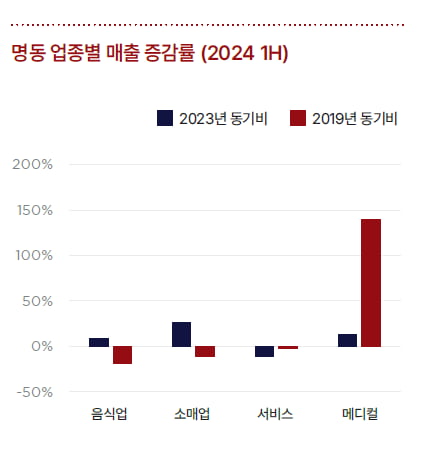 자료=쿠시먼앤드웨이크필드