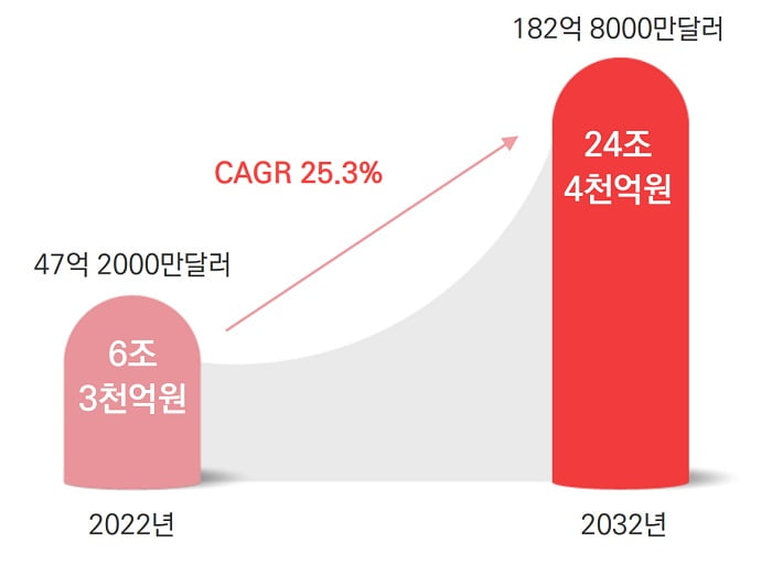 ㈜세렌메디, 유전자검사기관 인증 추진