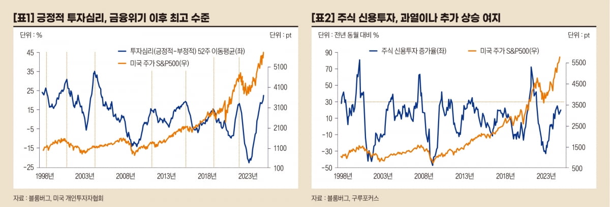 미국 주식시장 투자심리 과열. 어디까지 갈까?[오대정의 경제지표 읽기]